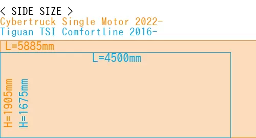 #Cybertruck Single Motor 2022- + Tiguan TSI Comfortline 2016-